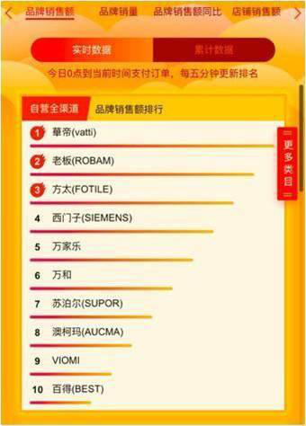 集成灶行業