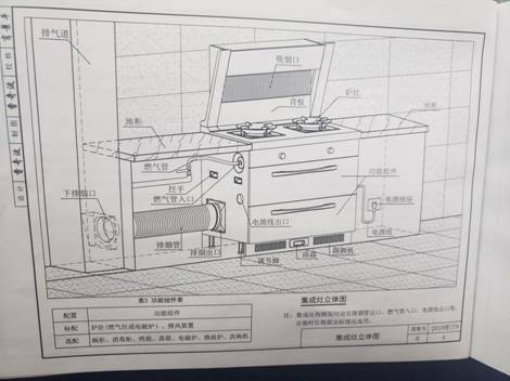 集成灶行業發展