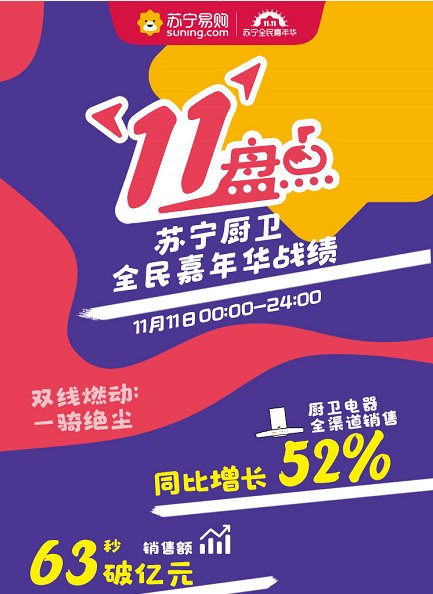 集成灶行業