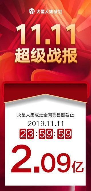 集成灶行業發展